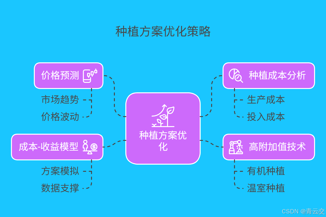 在這裏插入圖片描述