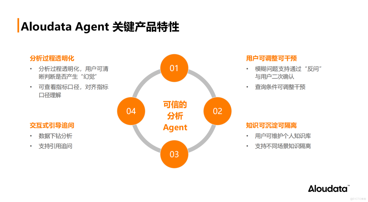 數據安全與數據民主化可以兼得？Data Agent 如何實現精細化權限管控？_數據_02