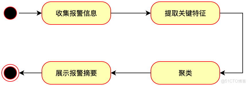 yarn hdfs聚合日誌解析_泛化_02