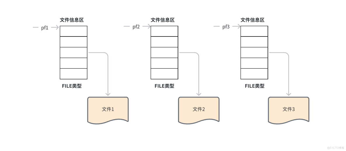 C語言文件操作 C語言入門到入土（進階篇）(一)_打開文件_07