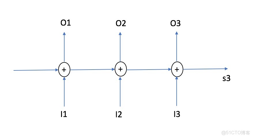 隨機效應迴歸代碼_線性迴歸_08