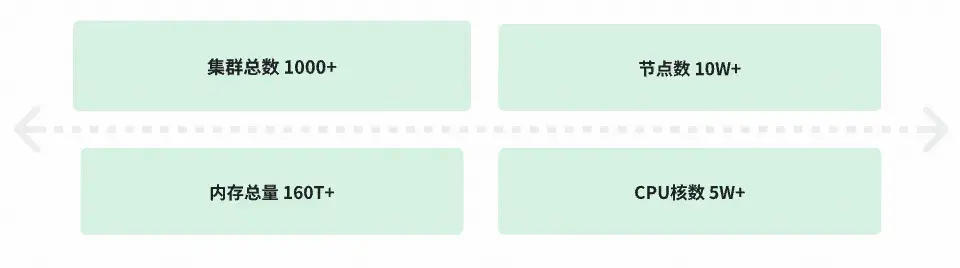 在這裏插入圖片描述