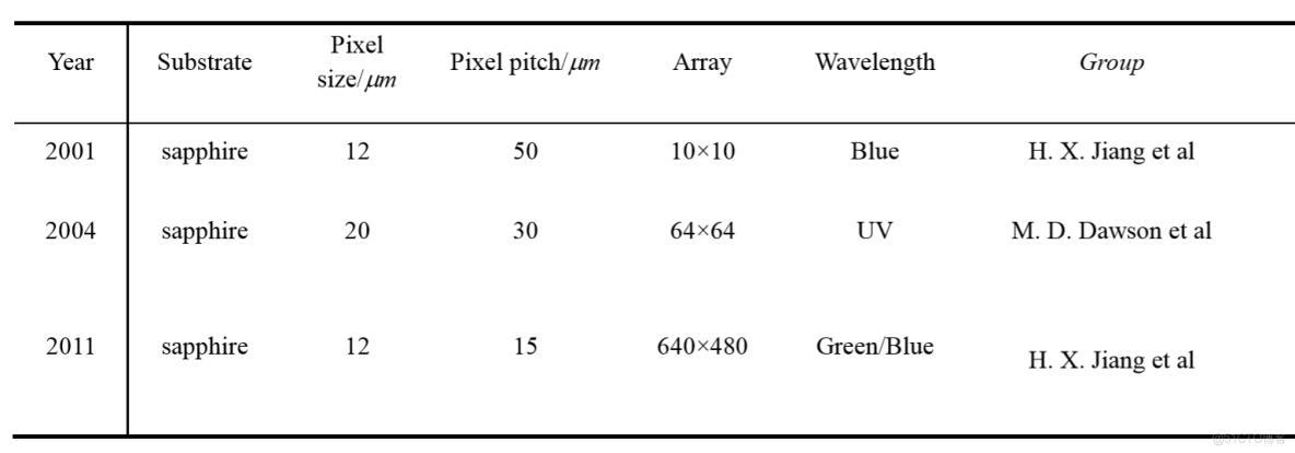 硅基流動 openai 調用 embedding 模型_封裝_04