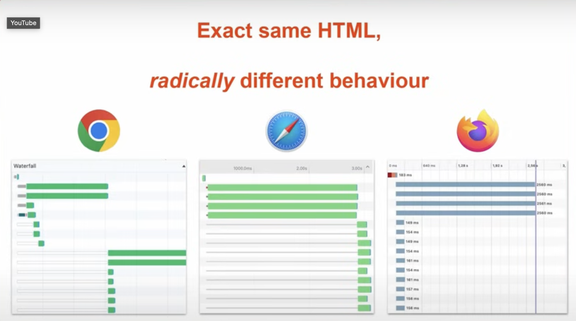 Comparison of Chrome, Safari, and Firefox Tight Mode