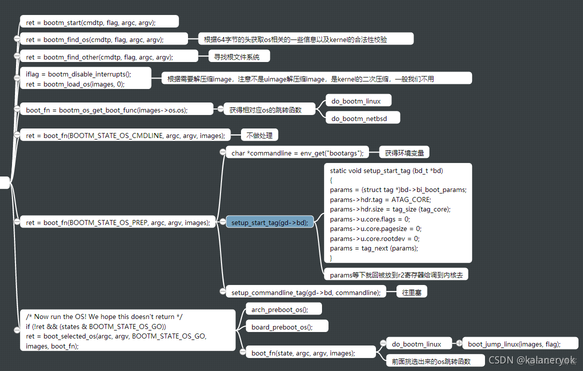 將uboot kernel rootfs合成一個鏡像_#uboot