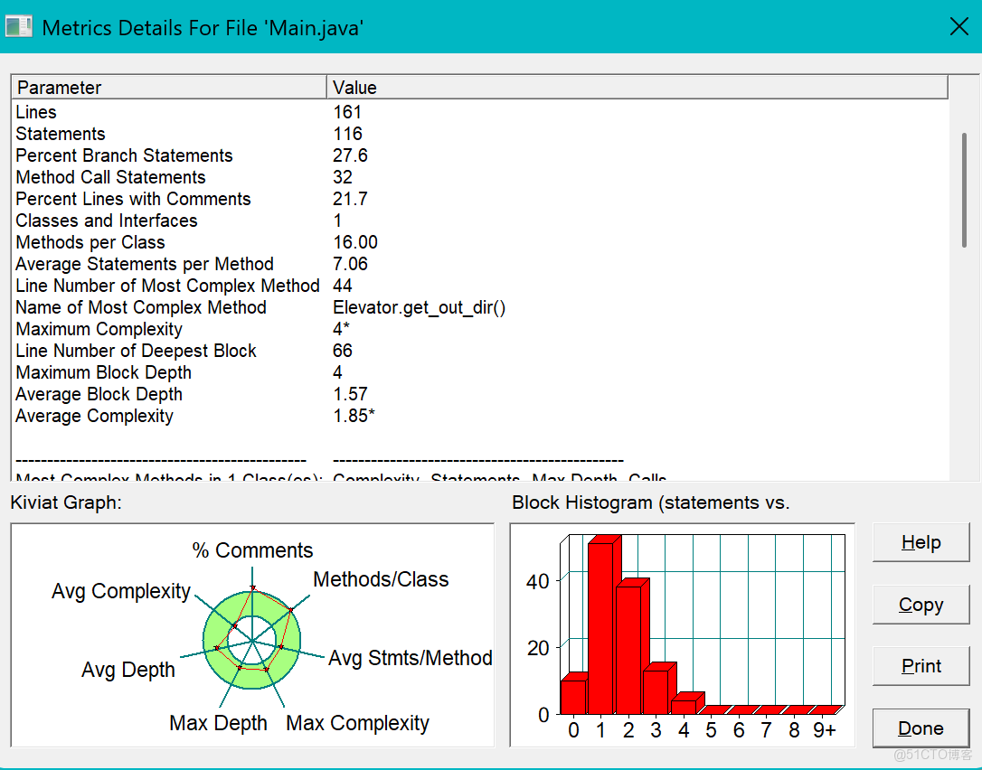 面向對象編程大作業總結 _嵌套_03