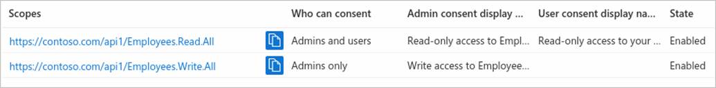 “公開 API”窗格的屏幕截圖，其中顯示應用註冊中用於分配的兩個已公開的範圍。