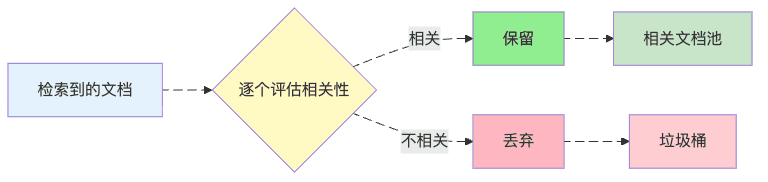 智能感知搜索概述 - AI和感知計算的新星_文檔檢索_04