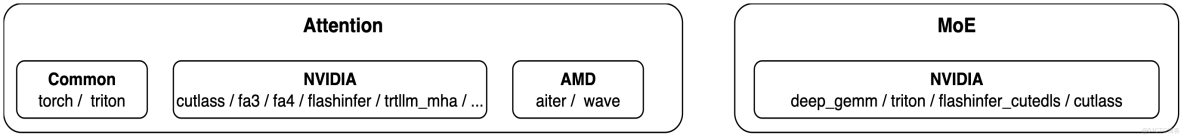 阿里雲 Tair KVCache 仿真分析：高精度的計算和緩存模擬設計與實現_建模_05