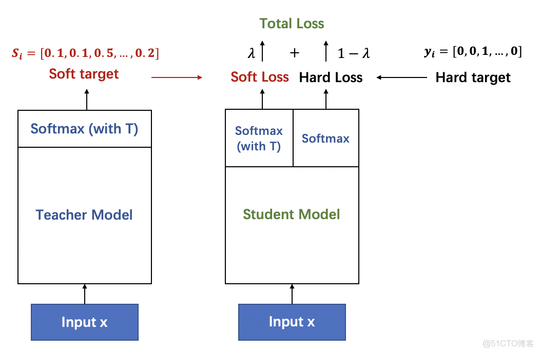 模型自適應迴歸遷移學習_nlp_04