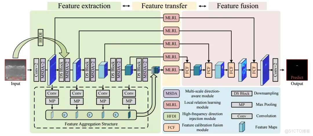 51c~視覺~紅外小目標檢測~合集1_目標檢測_11