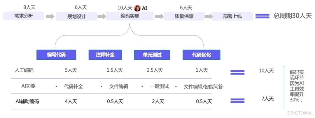 51c自動駕駛~合集40_自動駕駛_15