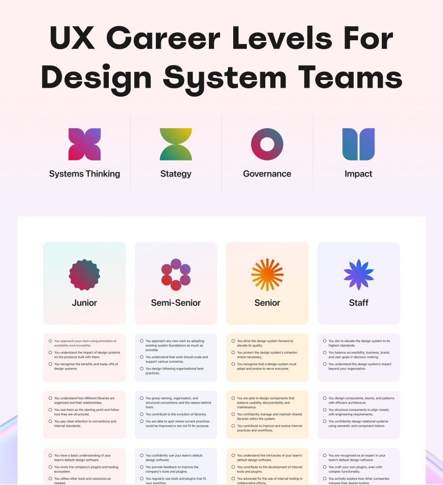 UX Career Levels for design system teams