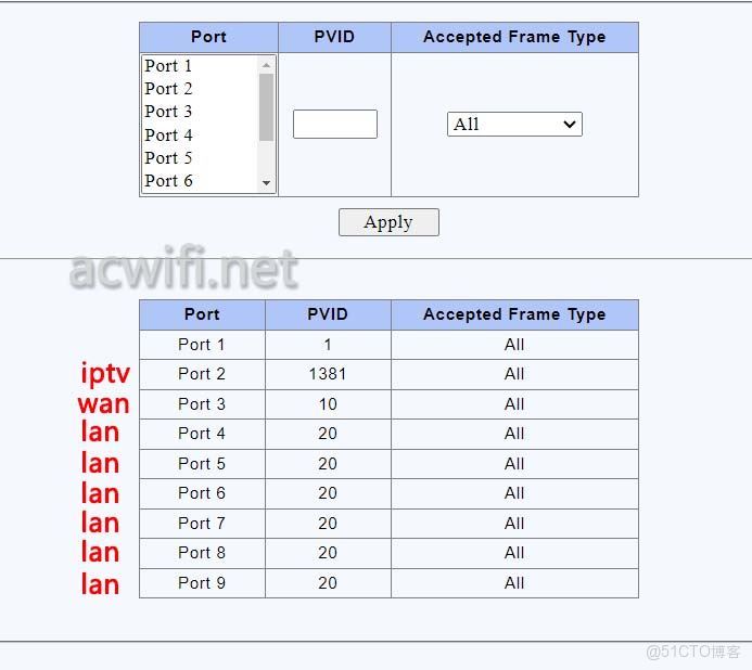 交換機單線複用怎麼設置?_組網_13