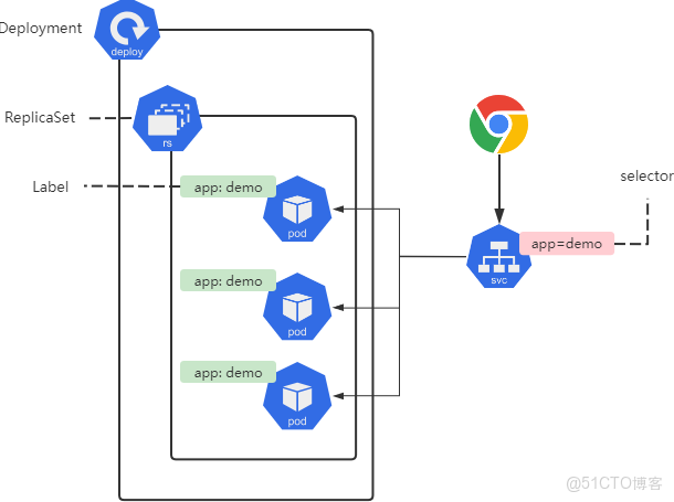 K8s控制器Deployment(補充)_nginx_02