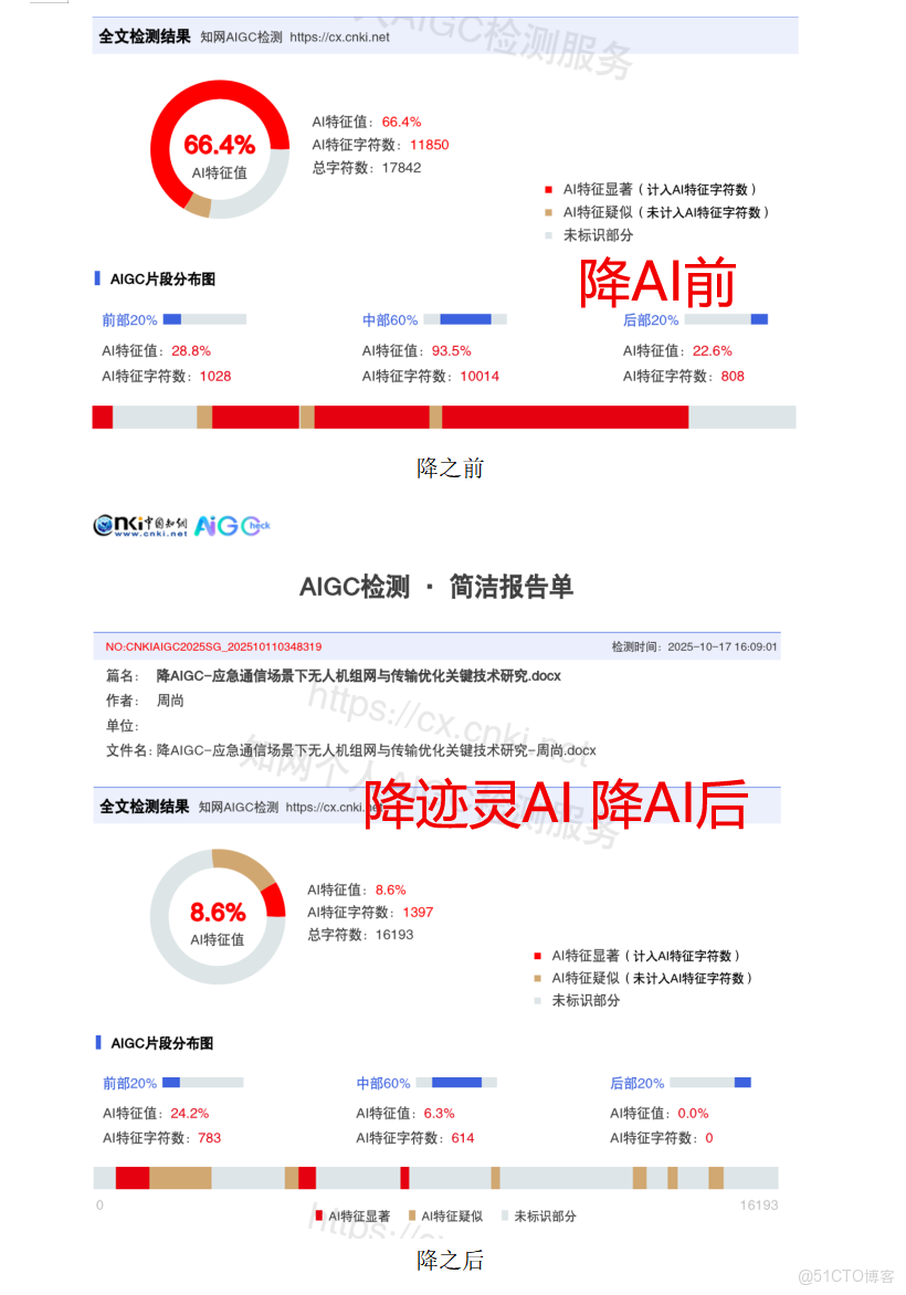 免費降AI率工具推薦？免費VS付費工具，到底選哪個？！_解決方案_03