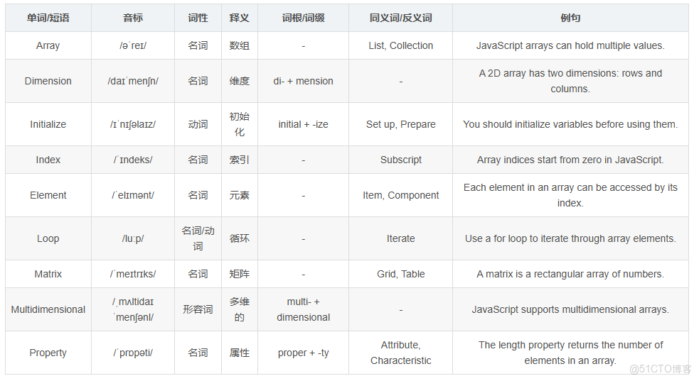 JavaScript 二維數組操作示例_二維數組_02