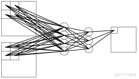 CNN的神奇應用實例_全連接_05