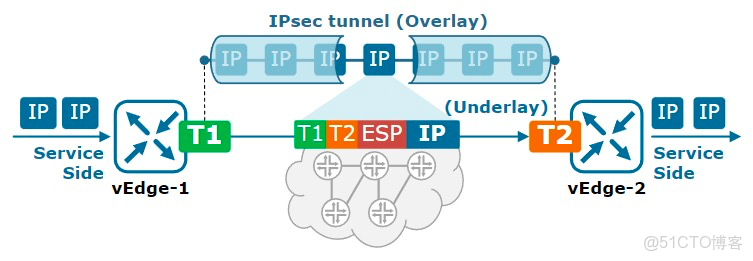 圖解網絡33_#網絡