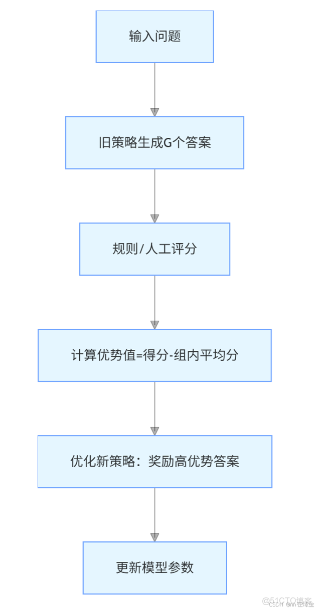 人臉識別系列四 | DeepID1算法 - BBuf的個人空間 -_#chatgpt_35