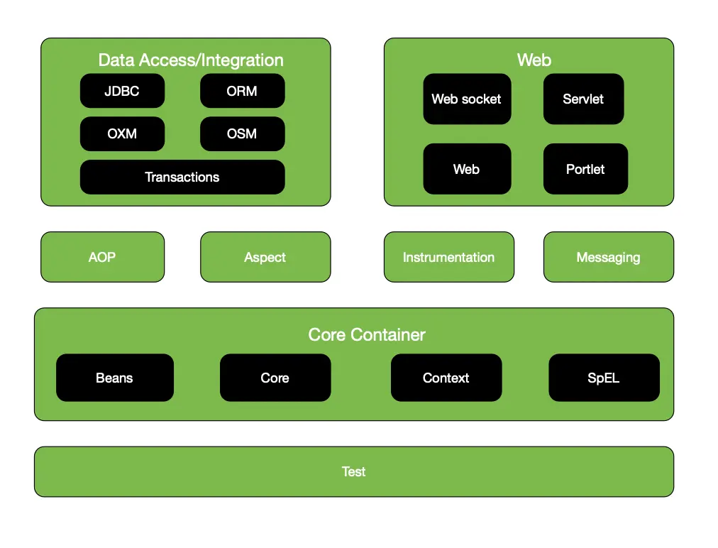 Data Accessintegration.png