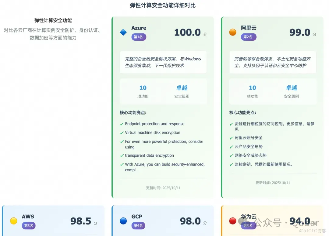 零基礎上手 Qoder，我的一些感悟分享_安全資訊_04