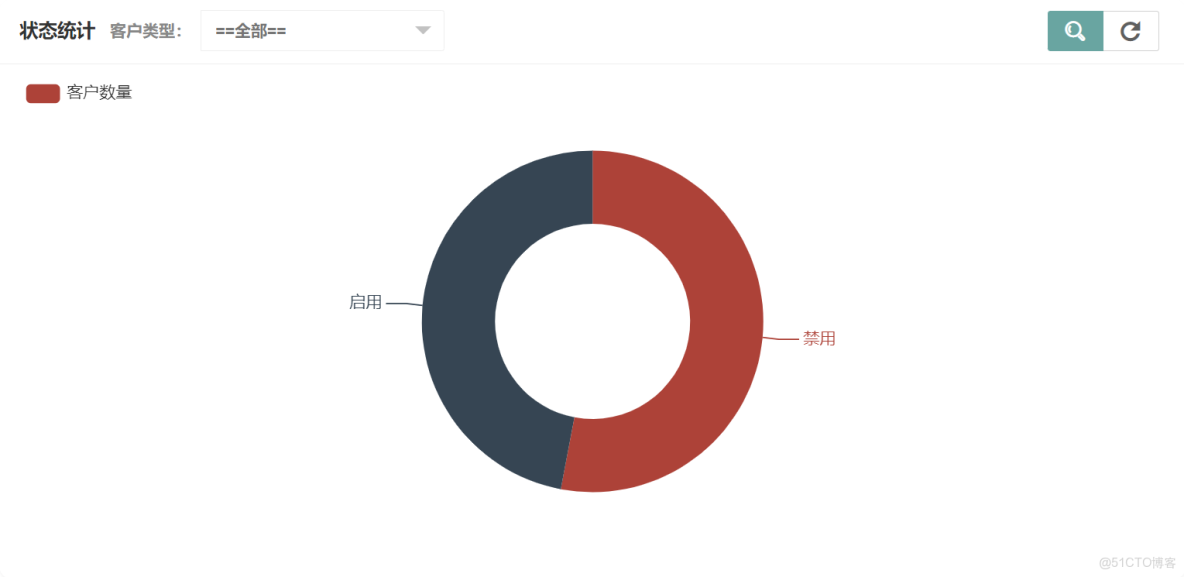 java計算機畢業設計醫療器械銷售電子商城源碼+數據庫+系統+lw文檔+mybatis+運行部署_電子設備商城源碼_#課程設計_18