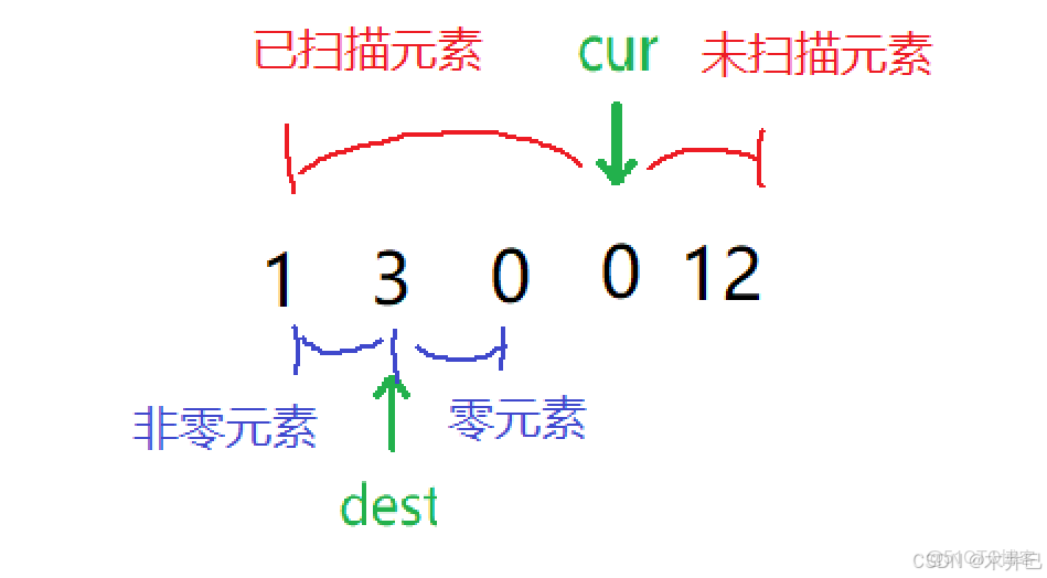 【雙指針】算法之雙管齊下 2019-10-11（未經允許禁止轉載）_雙指針_04