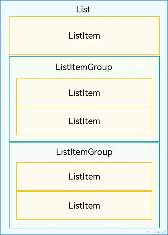 在這裏插入圖片描述