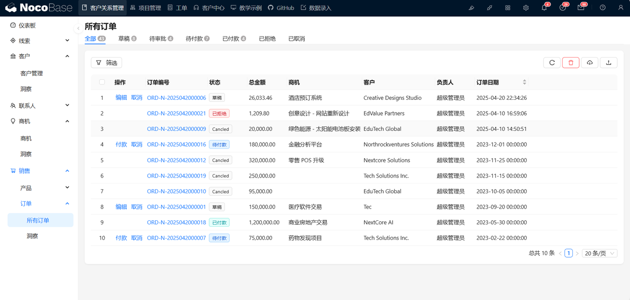 可視化數據建模