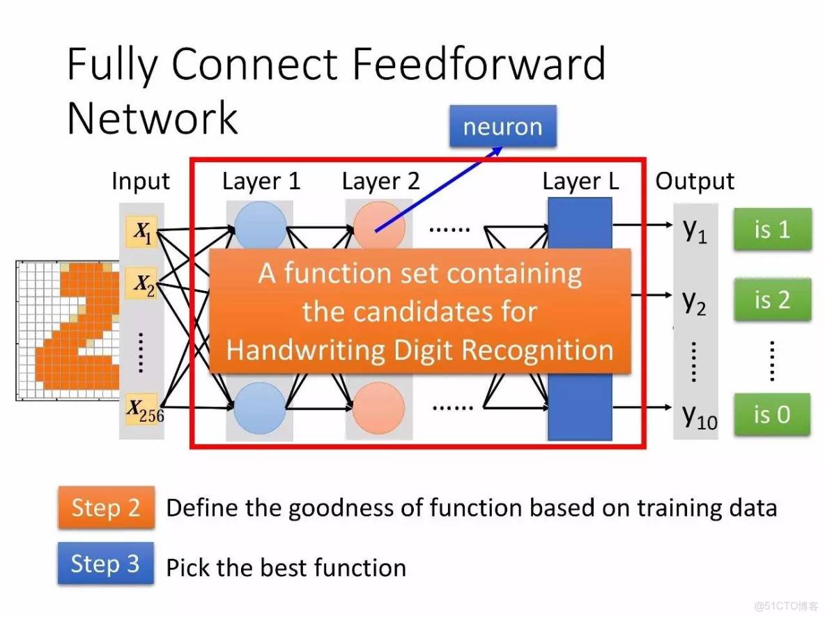 李宏毅深度學習教程 pdf_機器學習_28