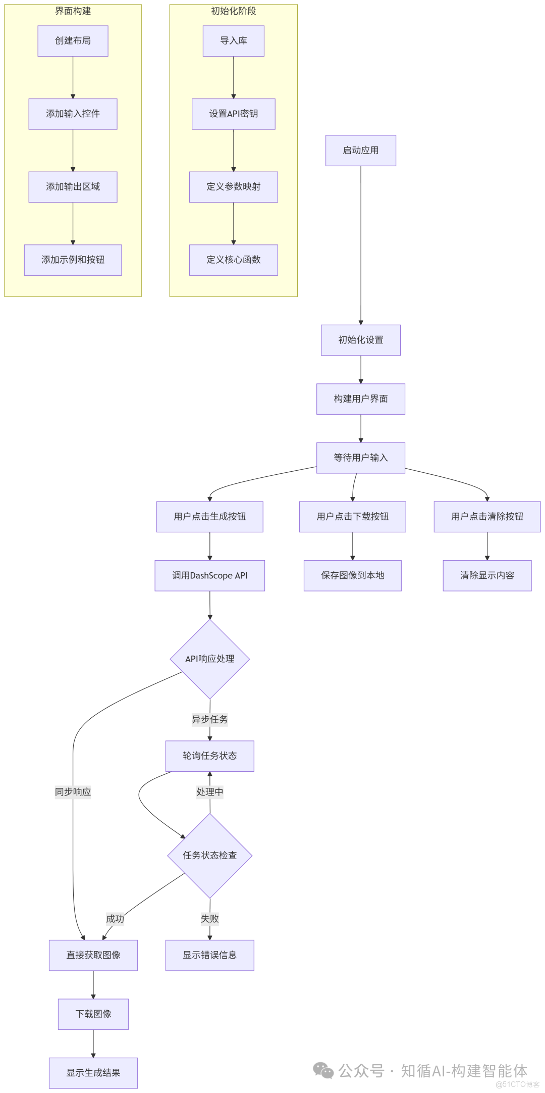 構建AI智能體：二十、妙筆生花：Gradio集成DashScope Qwen-Image模型實現文生圖_gradio_06