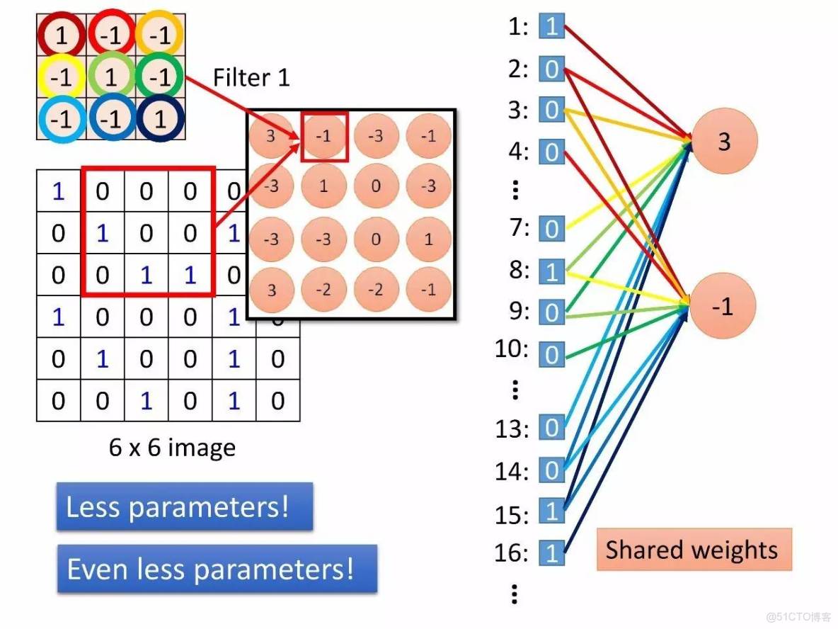 李宏毅深度學習教程 pdf_深度學習_154