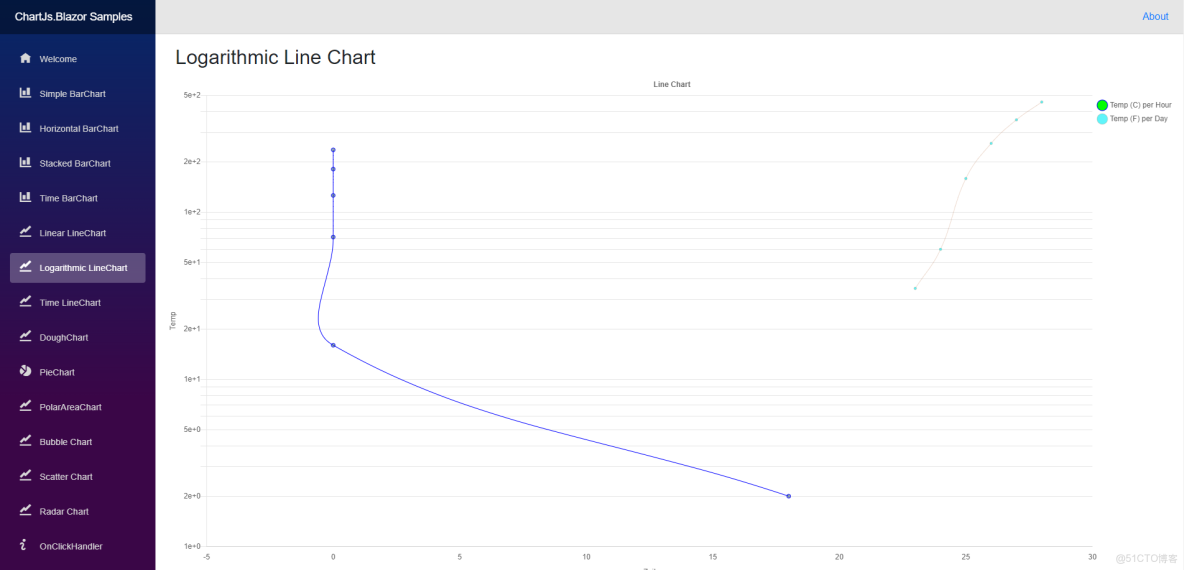 C#圖表技術-武佔文-專題視頻課程_#圖表_26