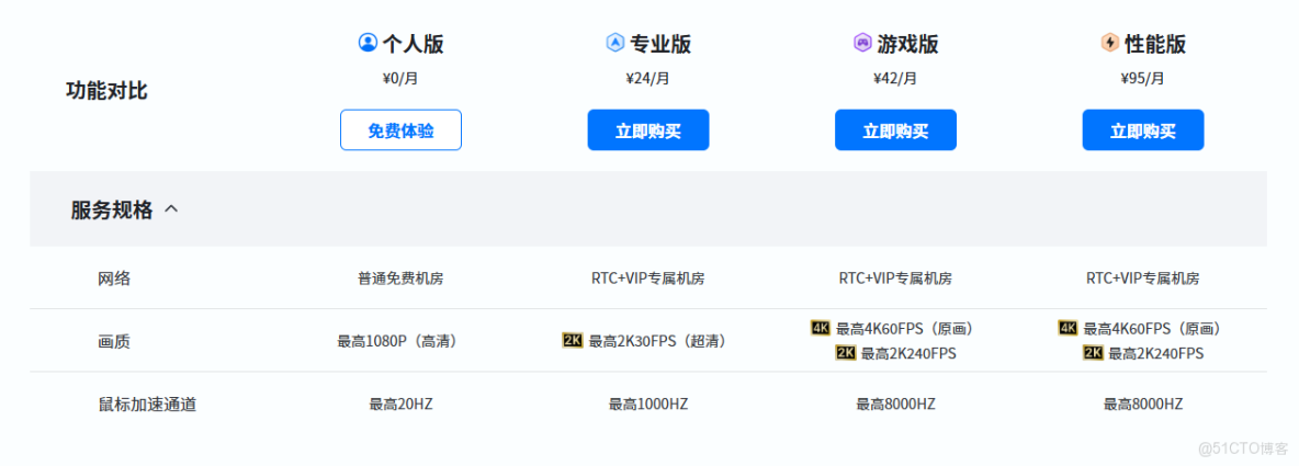 2026年主流遠控軟件TOP榜：ToDesk、向日葵、TeamViewer、uu、AnyDesk，誰能更勝一籌？_TeamViewer_06