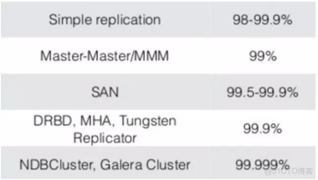 數據庫運維需要會docker嗎_MySQL_09