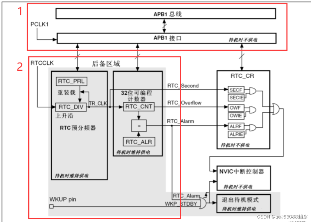 在STM32Cubemx中開發STM32H750 RTC為什麼沒有配置日曆選項_#stm32