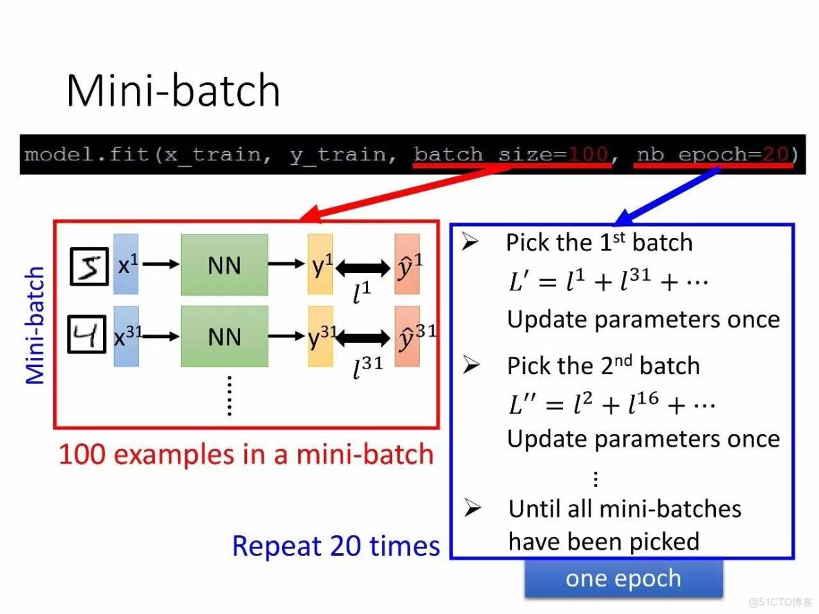 李宏毅深度學習教程 pdf_神經網絡_77