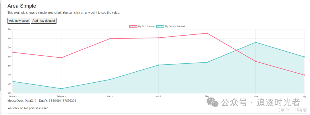 C#圖表技術-武佔文-專題視頻課程_#微軟_22
