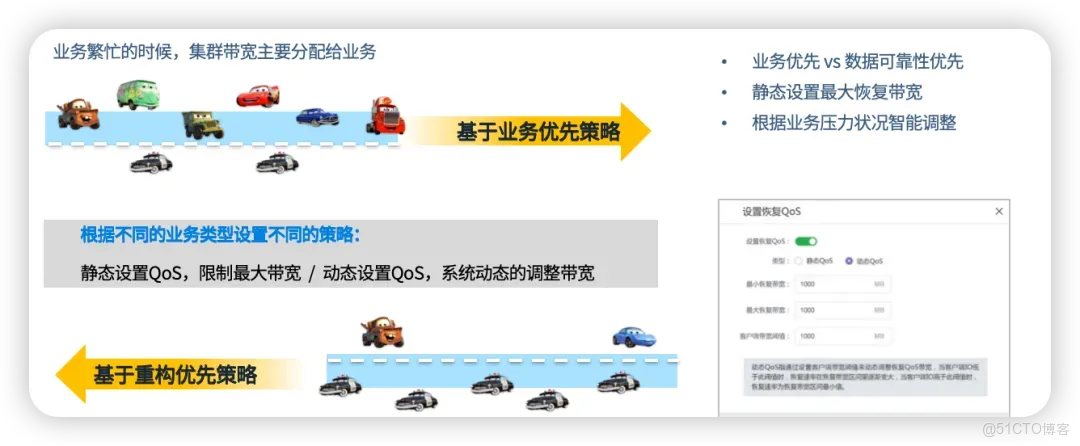 替代VMware vSAN | 五大角度解析ZStack分佈式存儲替代優勢_運維_04