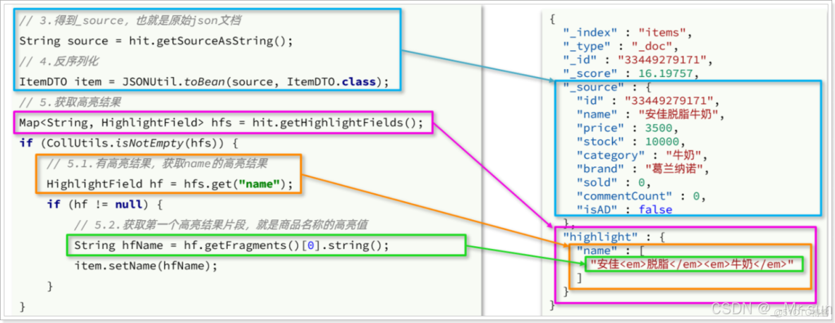 ElasticSearch:組合查詢或複合查詢 - 個人文章_#elasticsearch_22