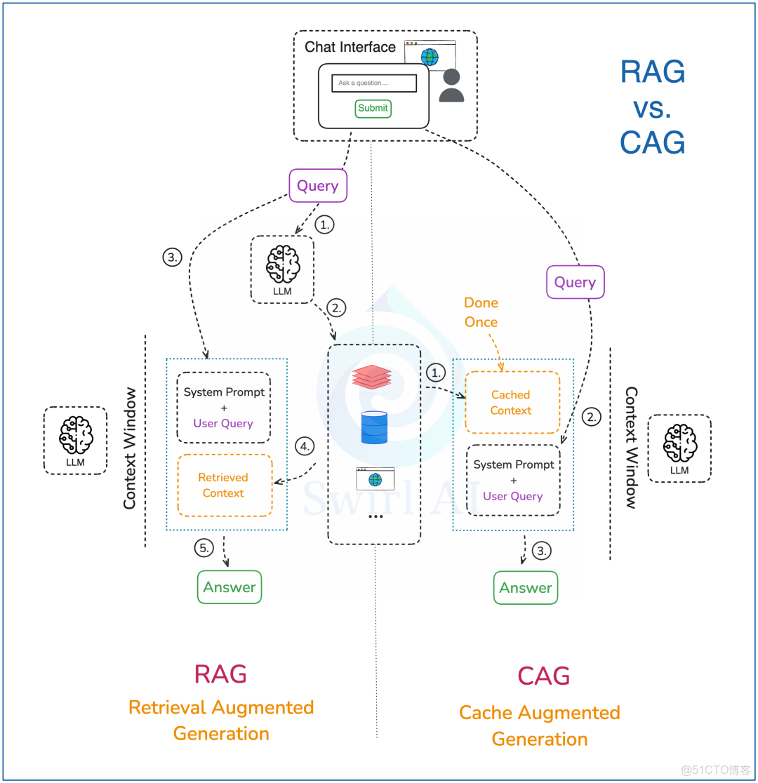 ARM 架構簡介_#檢索增強生成_04