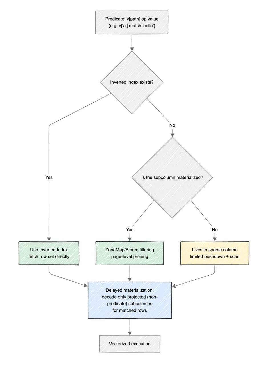 2.2 內置索引的協同.png