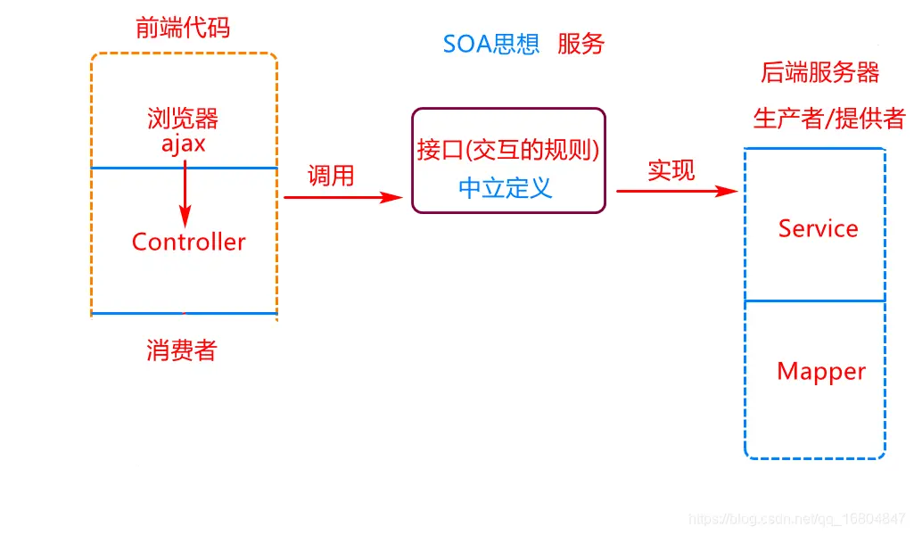 在這裏插入圖片描述