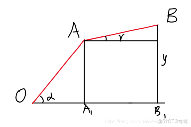 機械臂路徑規劃 深度學習 模型_舵機_05