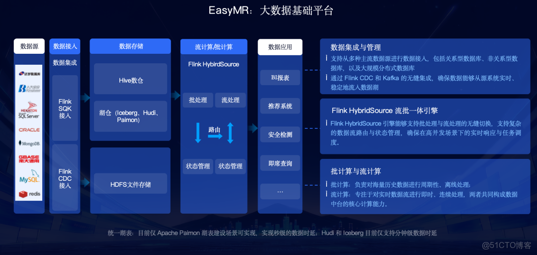 從結構化到多模態，AI 時代如何利用多模態數據智能中台激活業務價值？_多模態性_06
