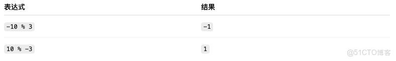 別再死記硬背了，一篇文章搞懂 JS 乘性操作符_取模_16