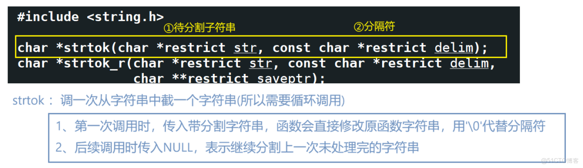 [Linux]命令行解釋器為什麼能執行命令?百行代碼實現Shell_C_04