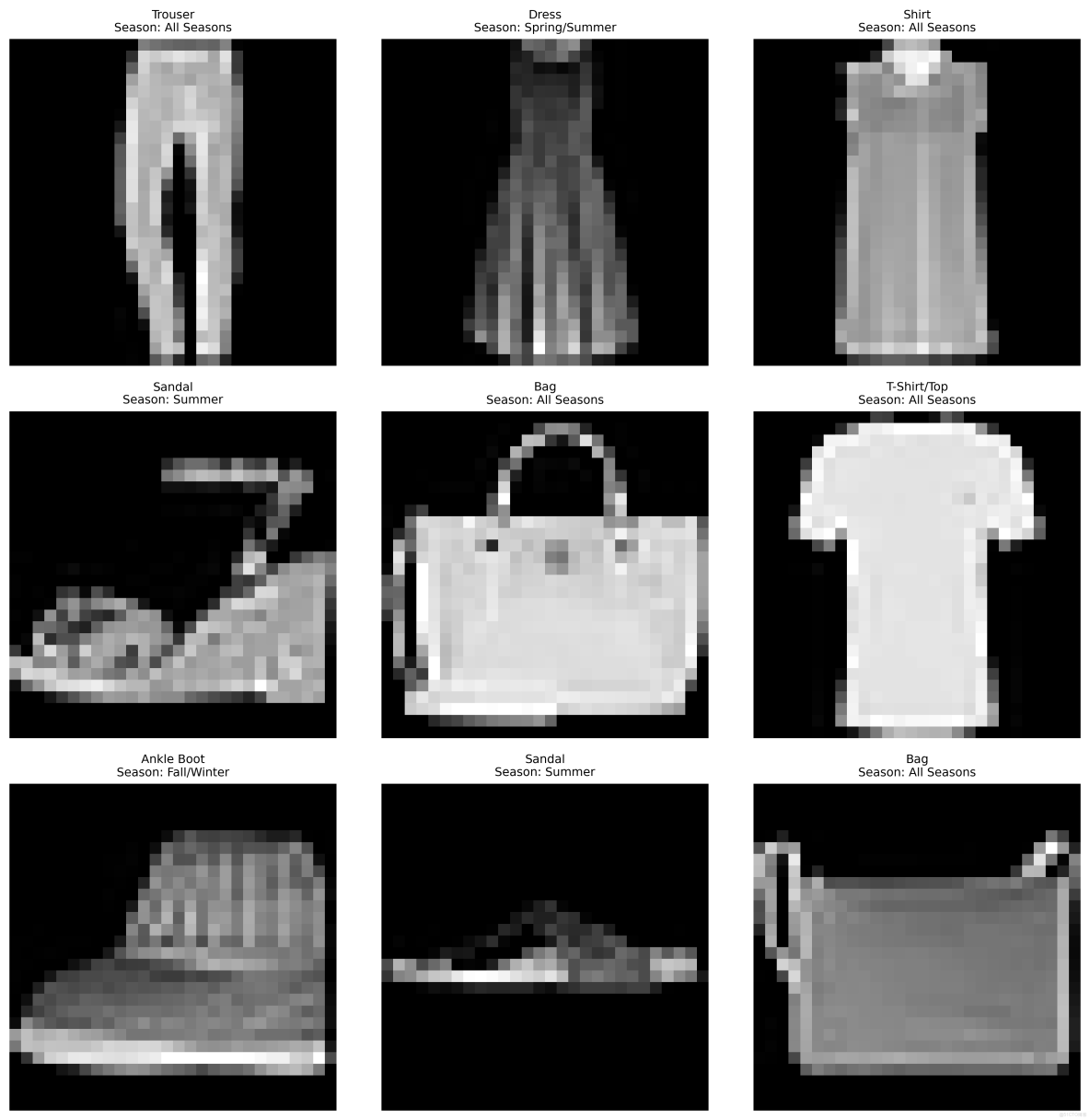 基於華為開發者空間Notebook，Tensorflow + Fashion MNIST構建CNN實現智能衣櫃服裝分類系統_開發者_13