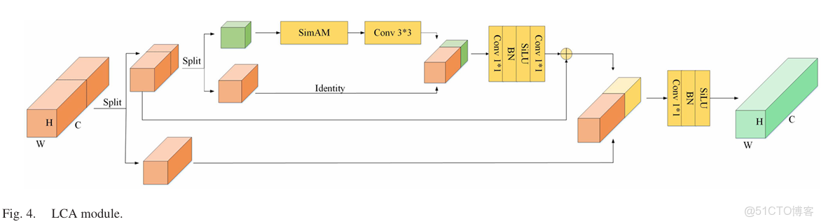 YOLOv8 深度解析！一文看懂，快速上手實操（附實踐代碼）_池化_33
